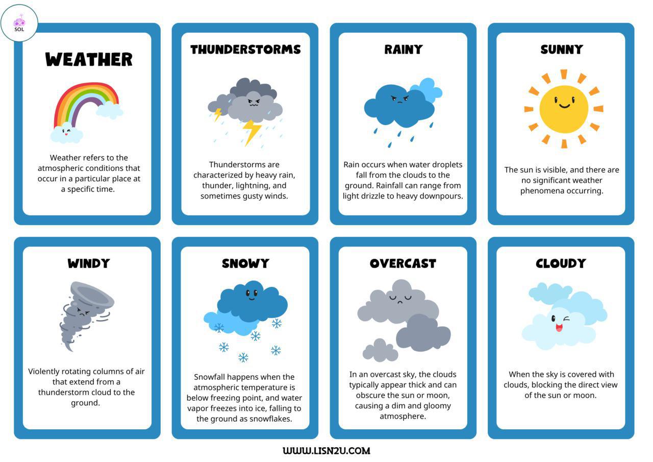 Weather Types - Did You Know?