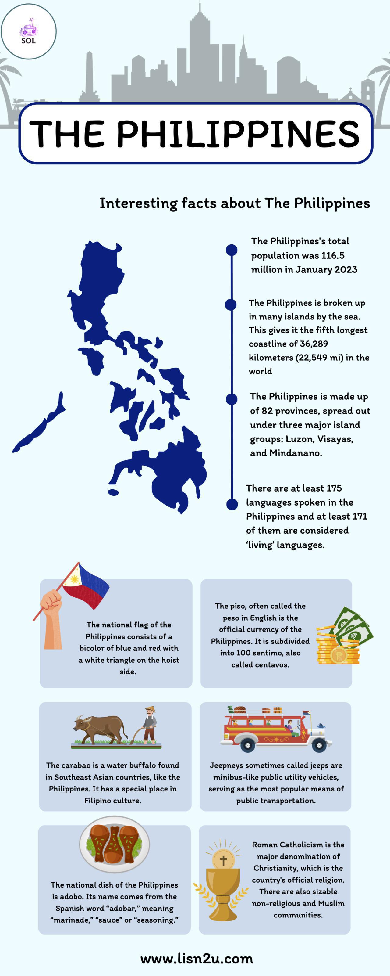 The Philippines - Did You Know?
