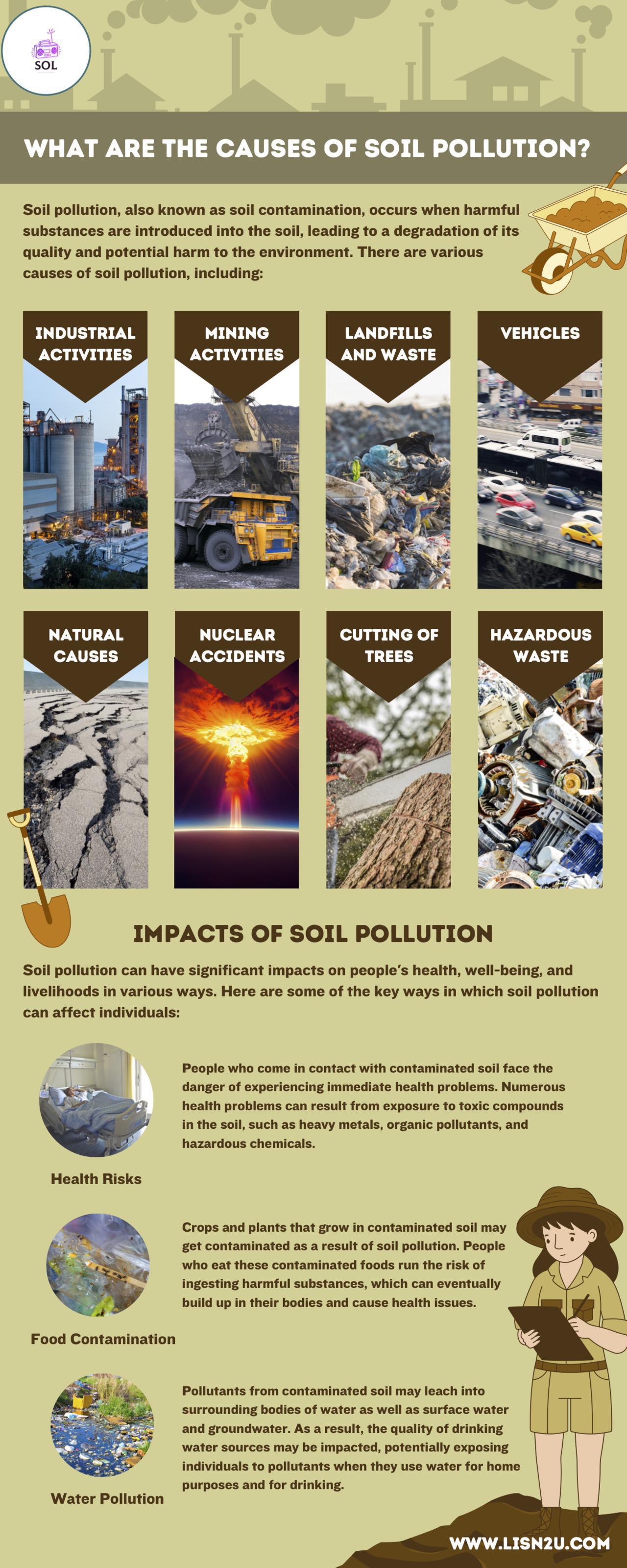 Soil Pollution - Did You Know?