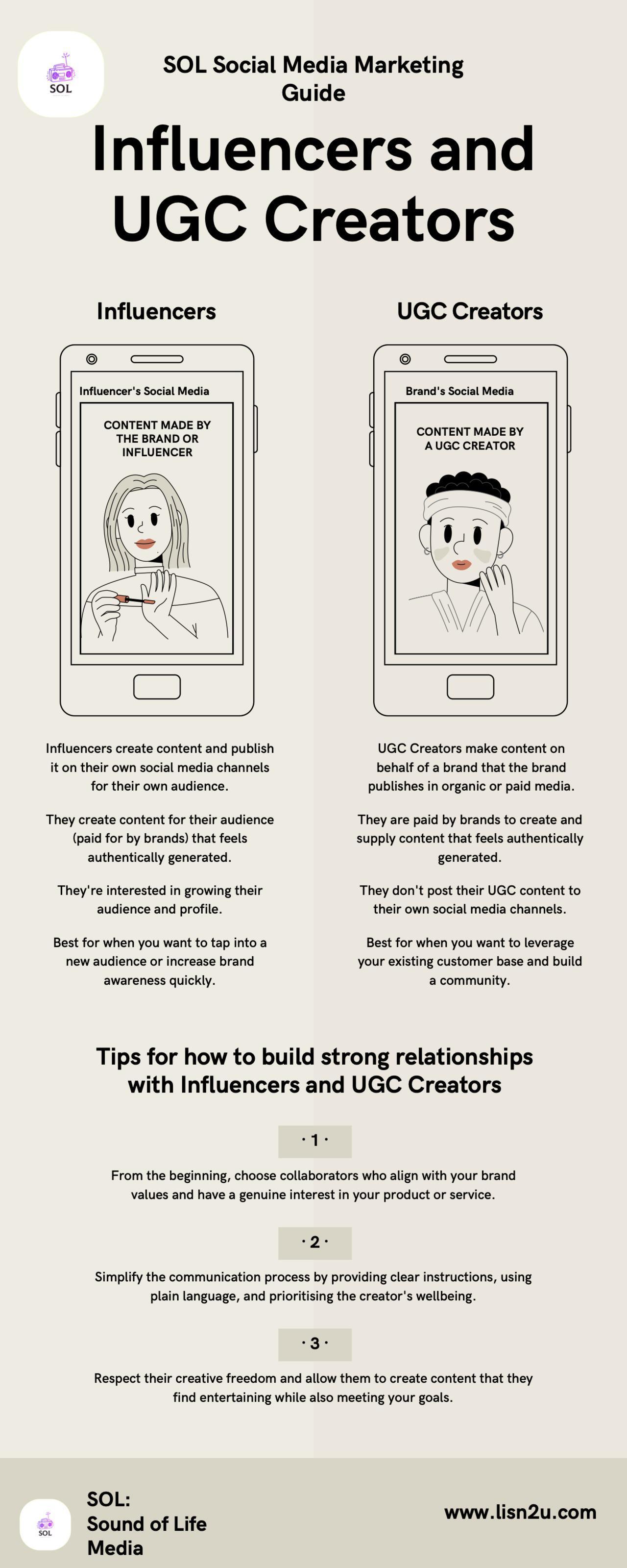 Influencer UGC Creator Marketing - Did You Know?