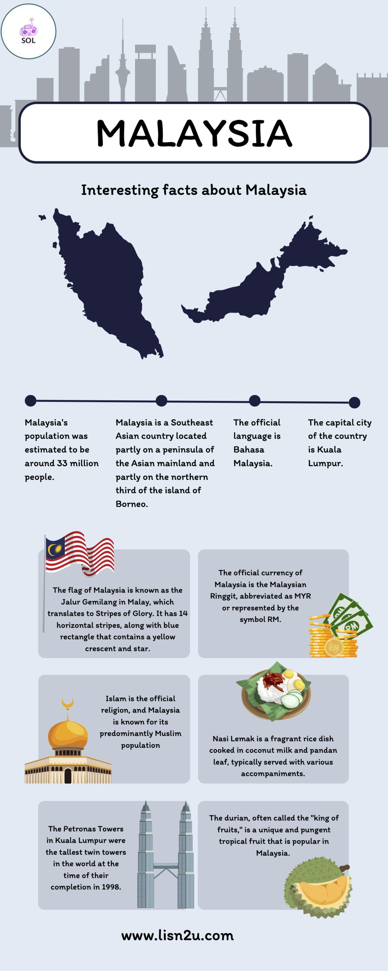 All About Malaysia - Did You Know?
