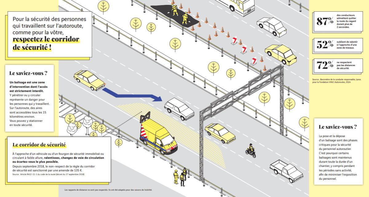 Appel à la prudence ce week-end sur l’A8 après un nouvel accident d’un véhicule d’intervention