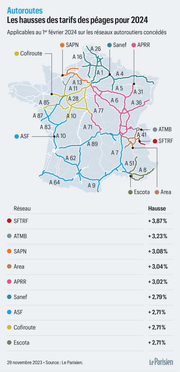 Augmentation des tarifs au 1er Février