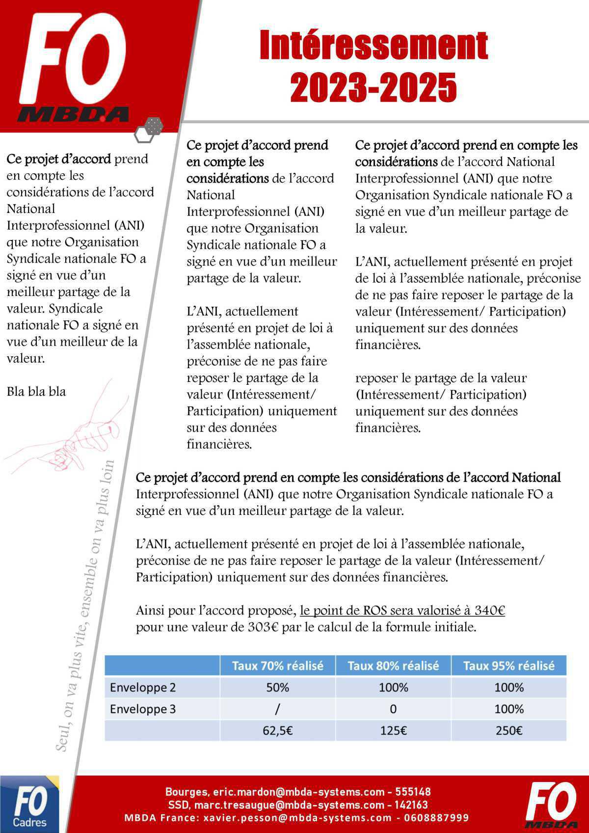 Intéressement 2023-2025