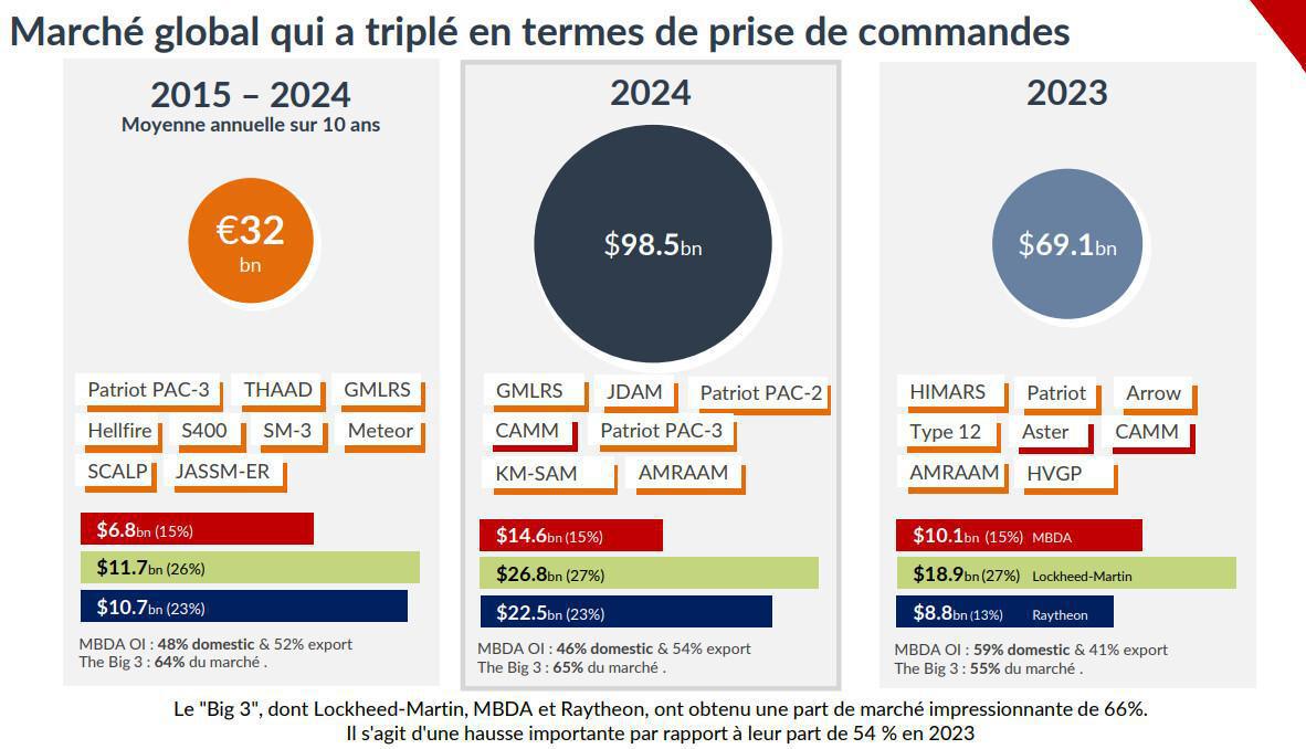 Au cœur de la tempête Au cœur de la tempête