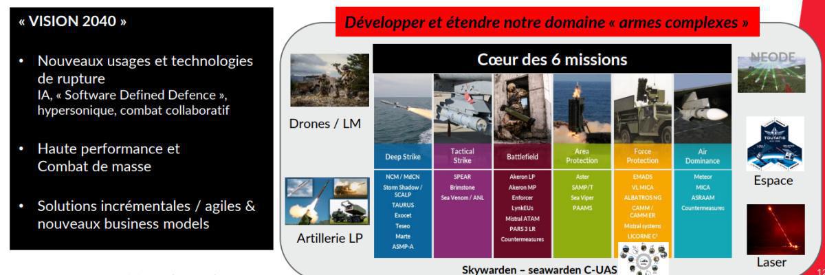 Au cœur de la tempête