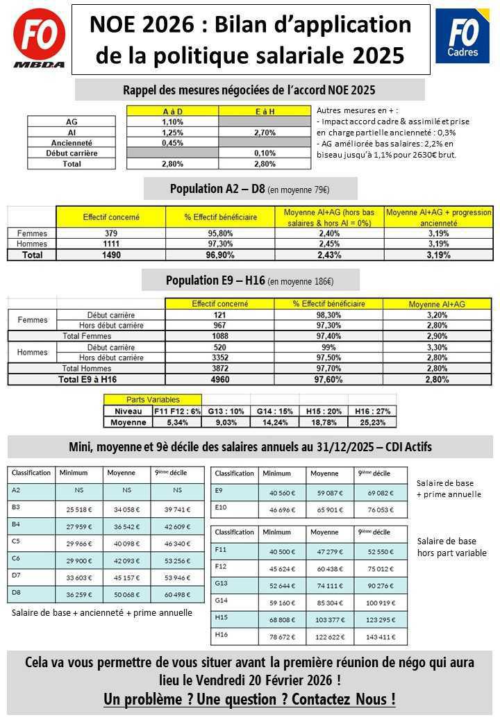 Tract Transparence salariale Janvier 2026