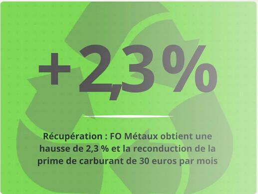 Reconduction de la prime de carburant de 30€ par mois