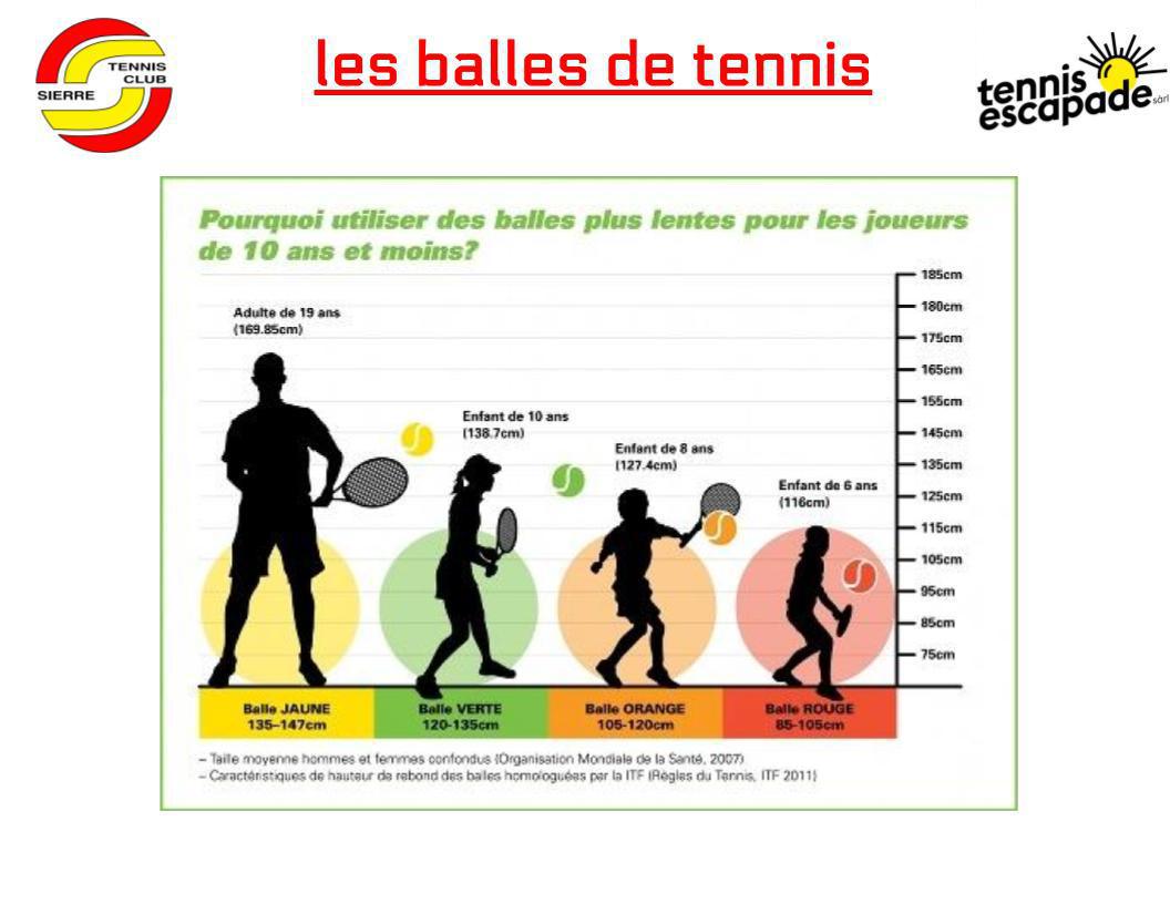 Le Kids Tennis de 5 à 12 ans (des terrains et des balles adaptées)