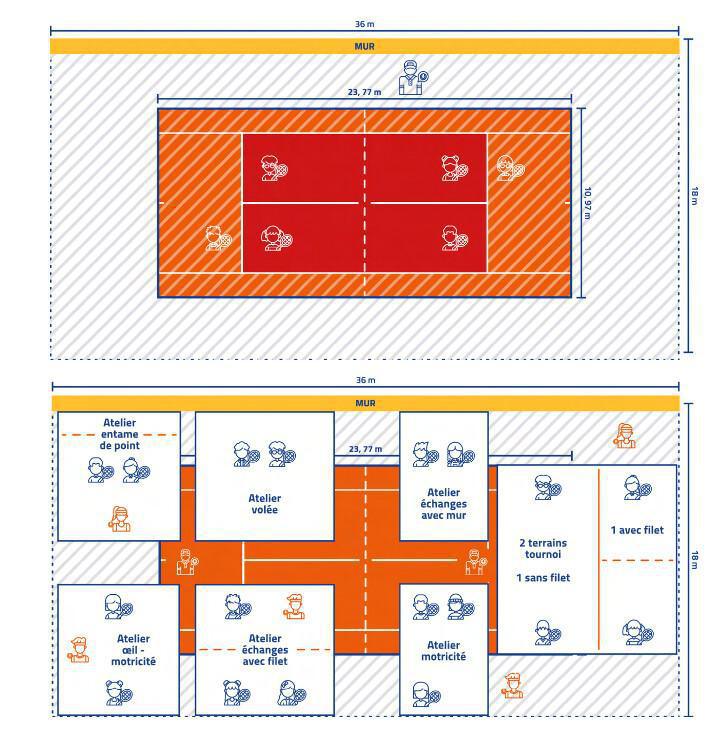 organisation de l'espace de jeu