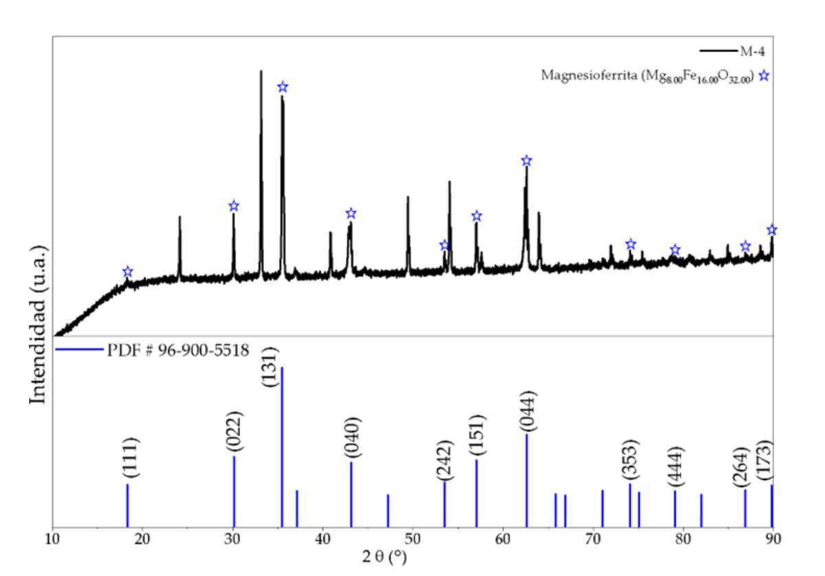Estudio de propiedades electrónicas en el sistema de brucita dopada con cationes 3+ desde partículas de Fe2O3 Estudio de propiedades electrónicas en el sistema de brucita dopada con cationes 3+ desde partículas de Fe2O3