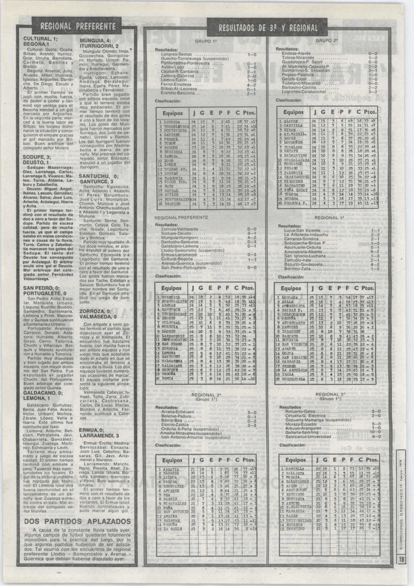 Año 1974. El Indautxu estaba en Primera Regional