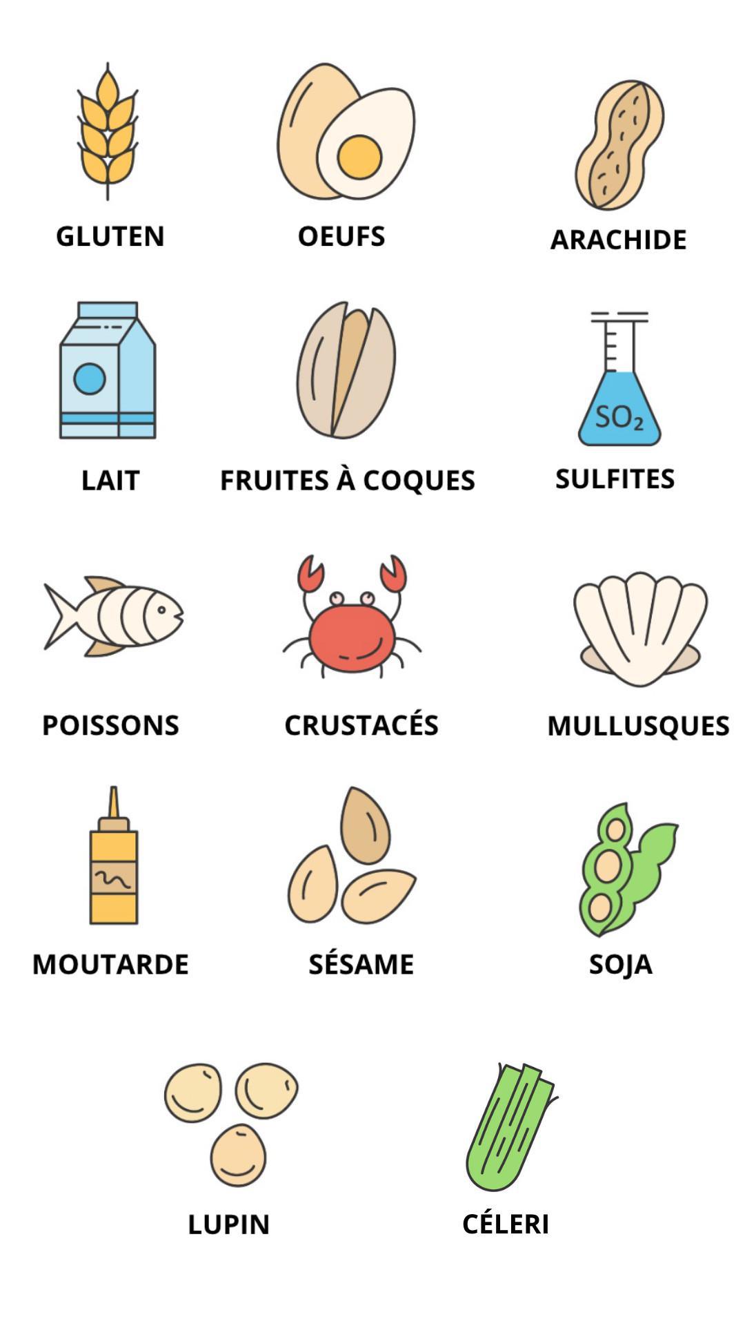 Liste de nos allergènes