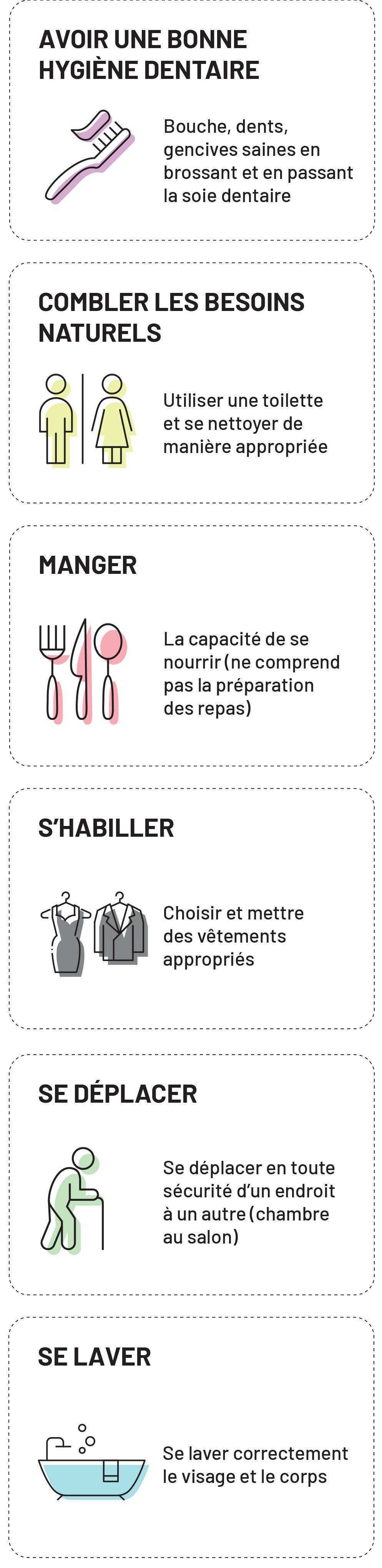 07. Appréciation clinique gériatrique