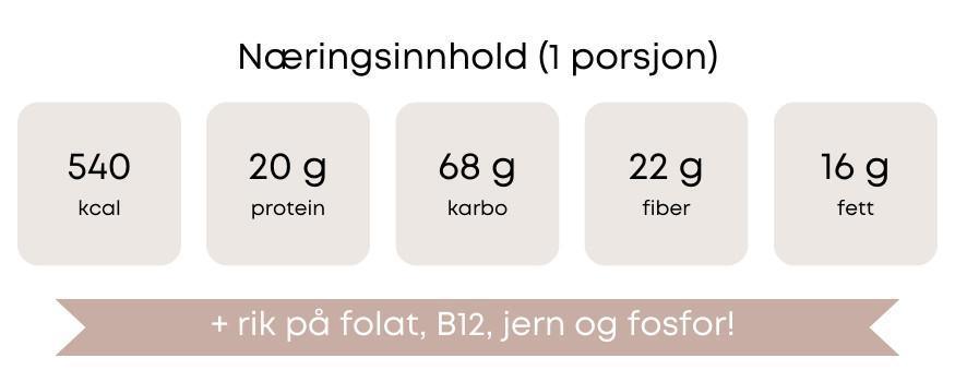 Spinatpannekaker Spinatpannekaker