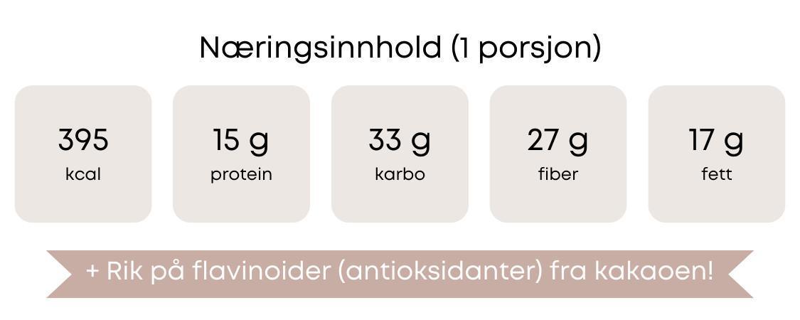 Sjoko-yoghurtbowl Sjoko-yoghurtbowl