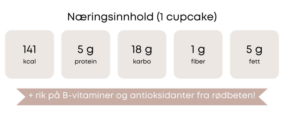 Red velvet cupcakes Red velvet cupcakes