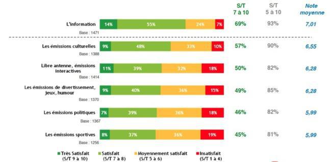 La qualité des programmes radio