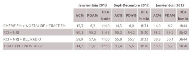 Résultats des couplages publicitaires - Guadeloupe © Médiamétrie - Tous droits réservés
