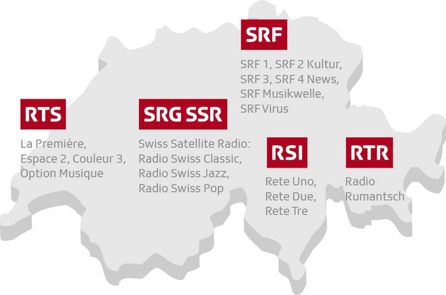 Extension du DAB+ dans toute la Suisse