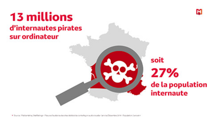 Médiamétrie sur la trace des pirates