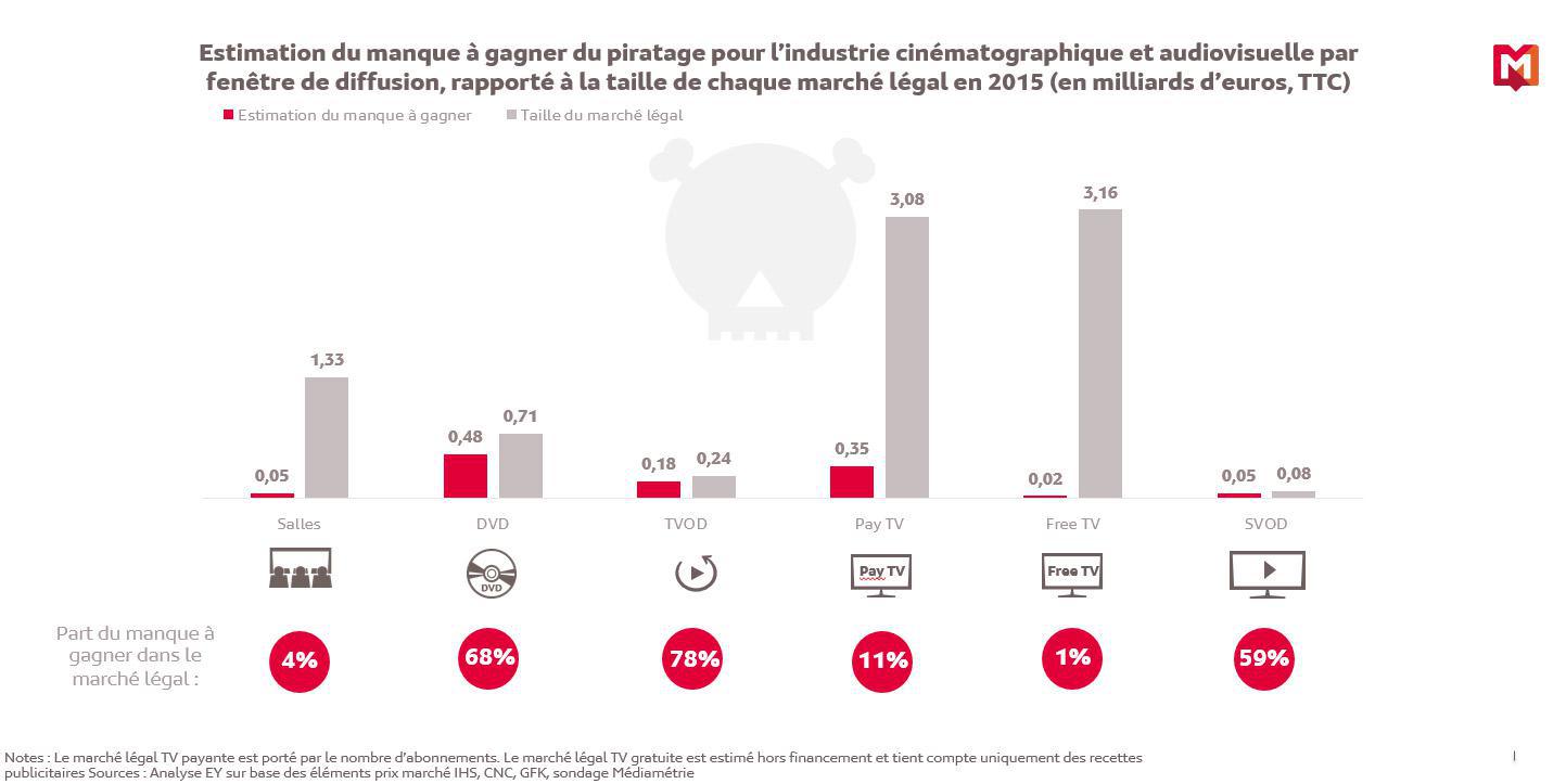 Médiamétrie sur la trace des pirates