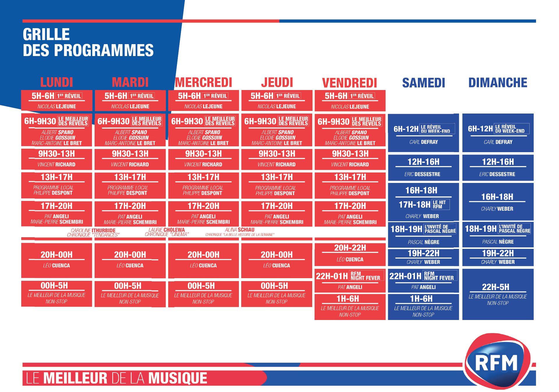 RFM : "une nouvelle charte, plus moderne et identifiable"