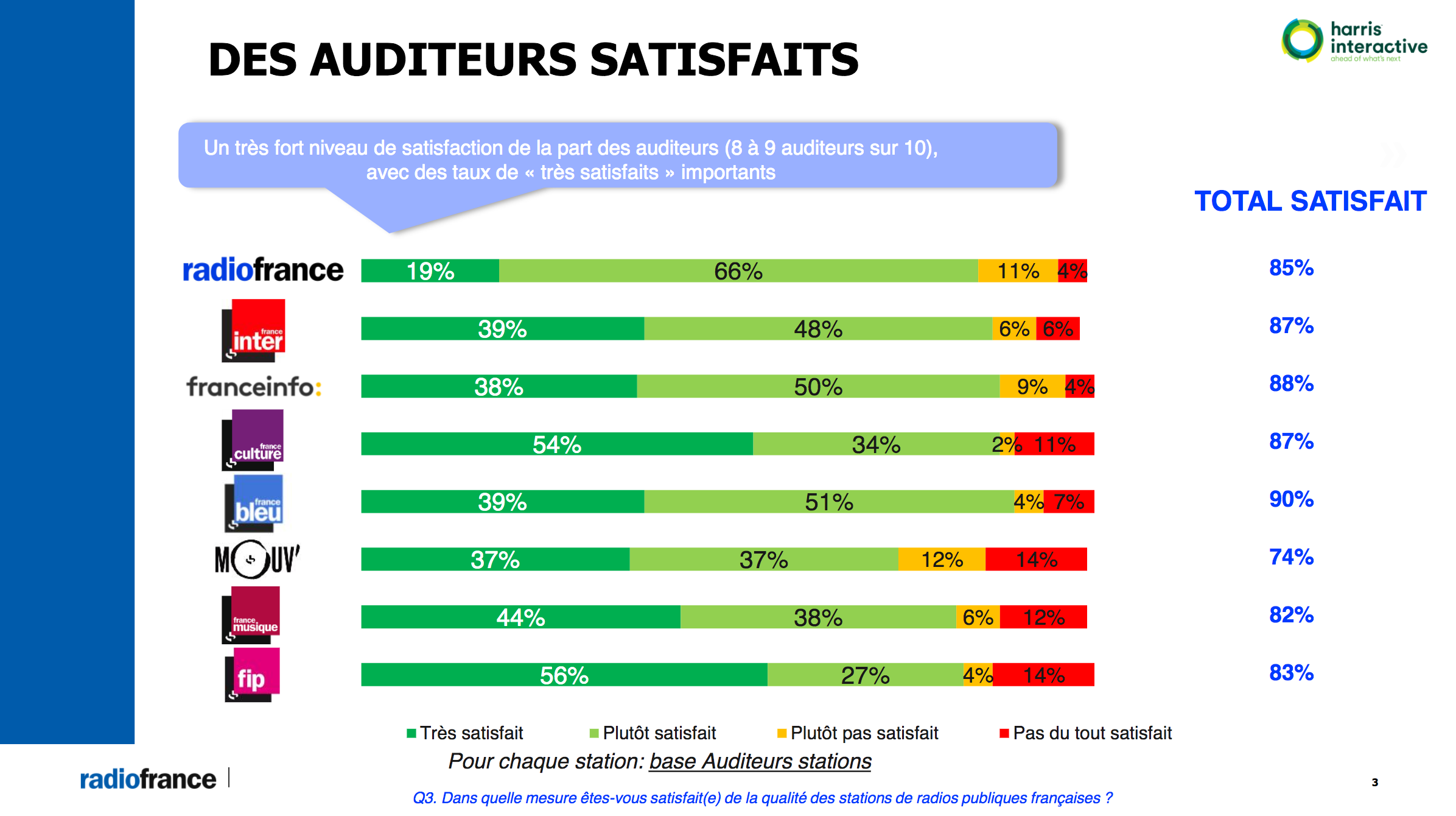L'information est-elle fiable sur les radios publiques ?