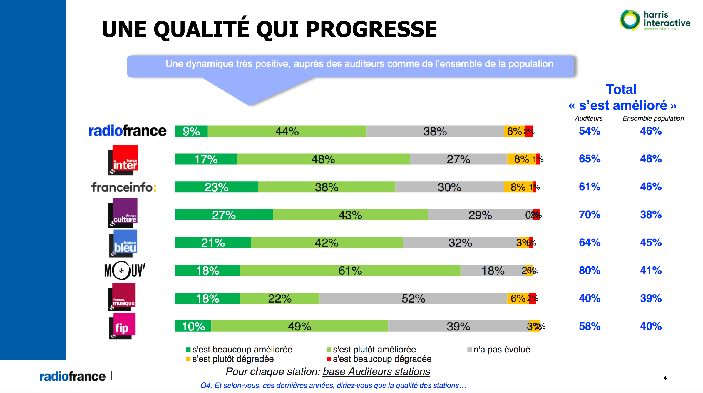 L'information est-elle fiable sur les radios publiques ?