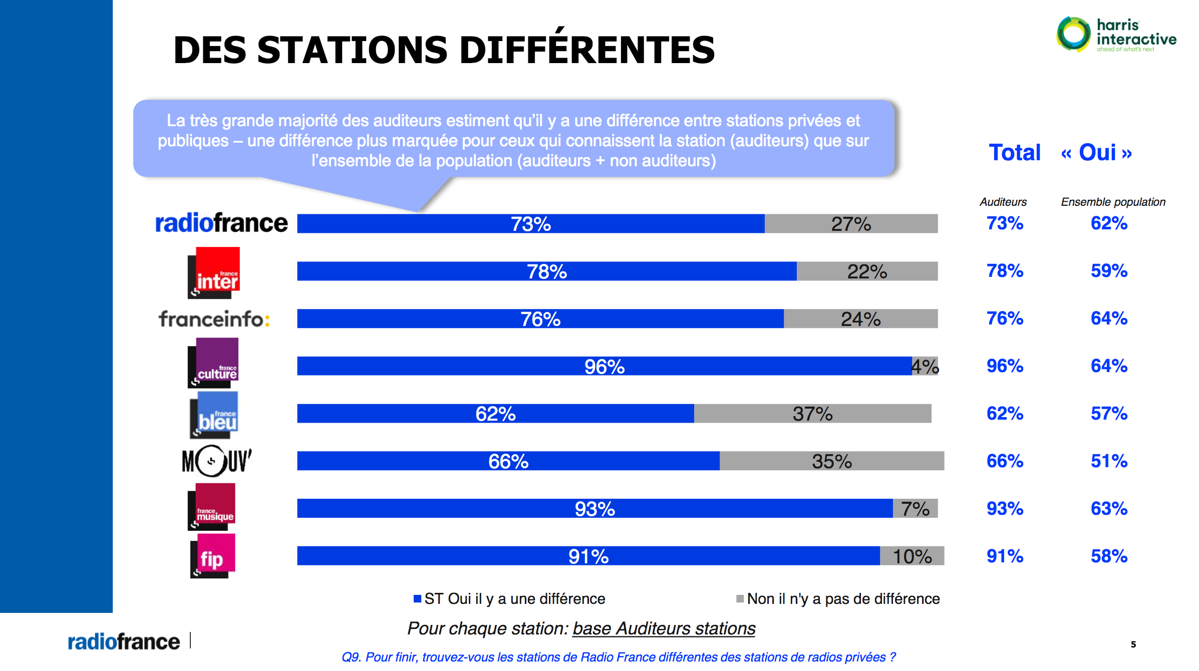 L'information est-elle fiable sur les radios publiques ?