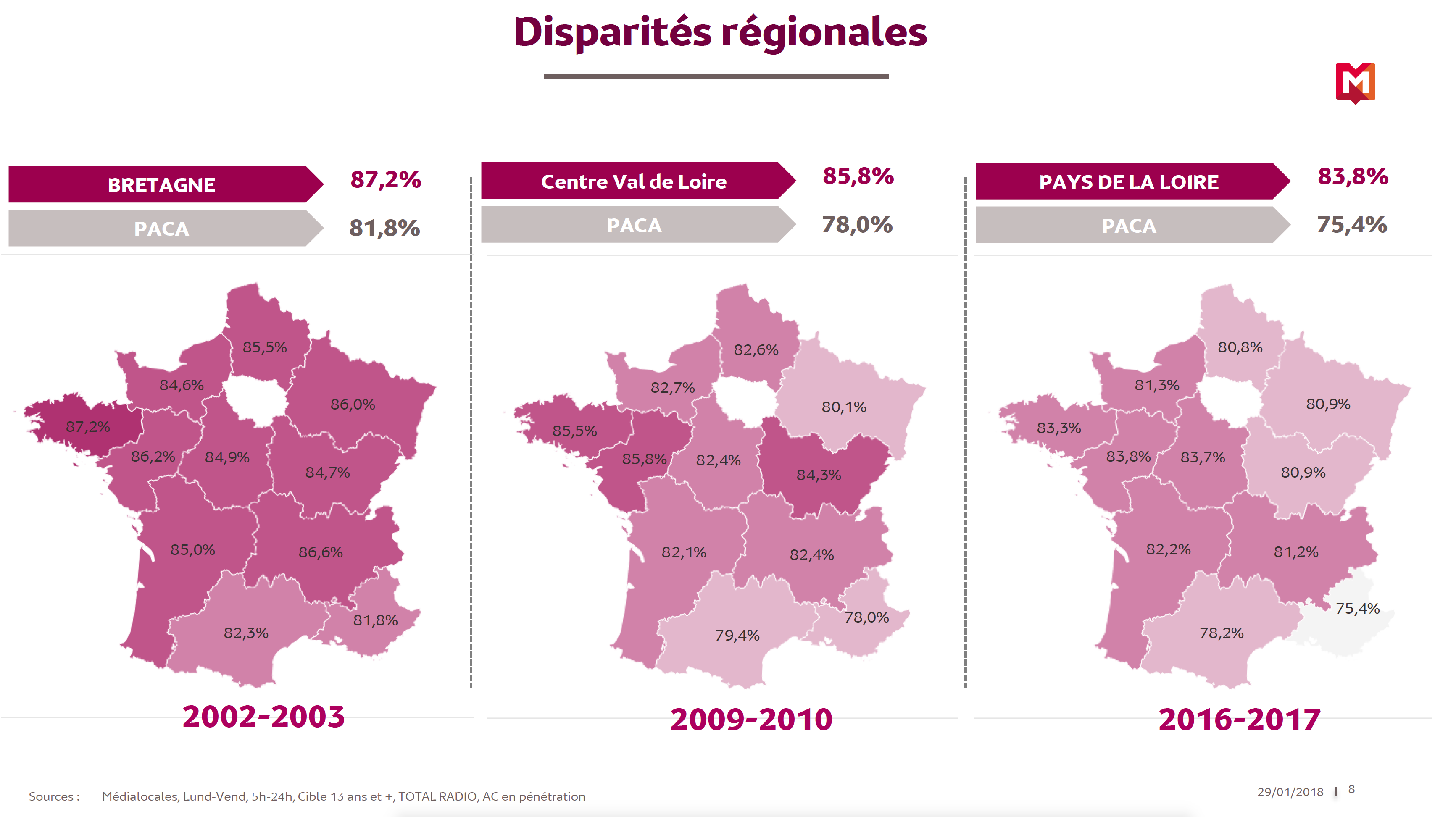 Focus sur les audiences locales des radios françaises