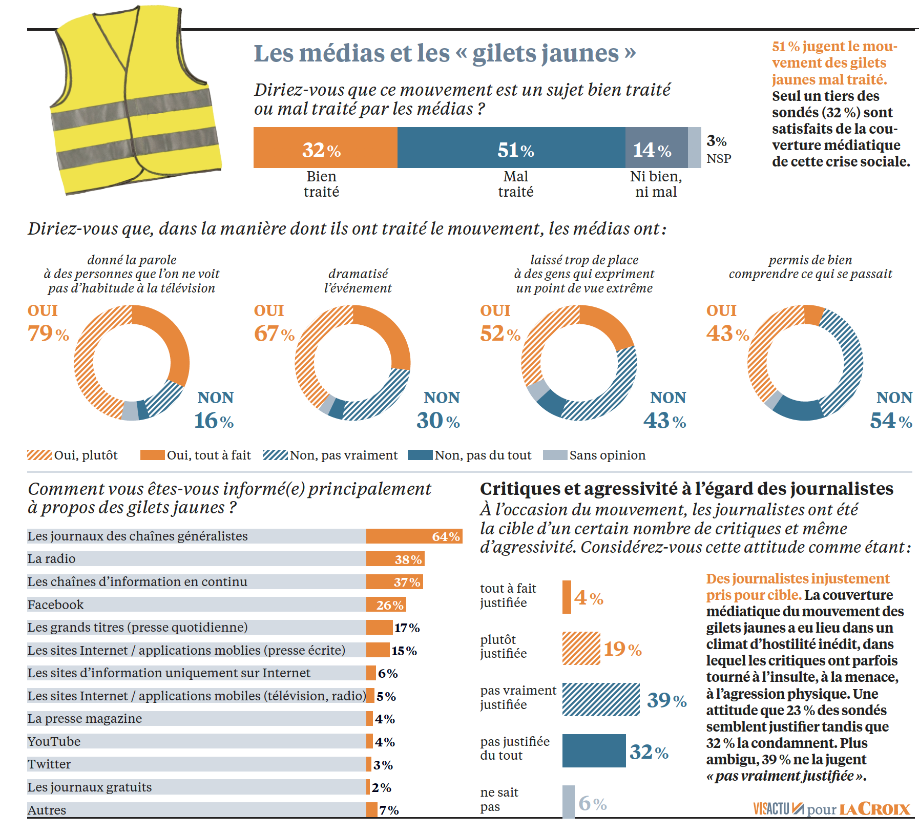 Baisse de 6 points de la confiance accordée à la radio