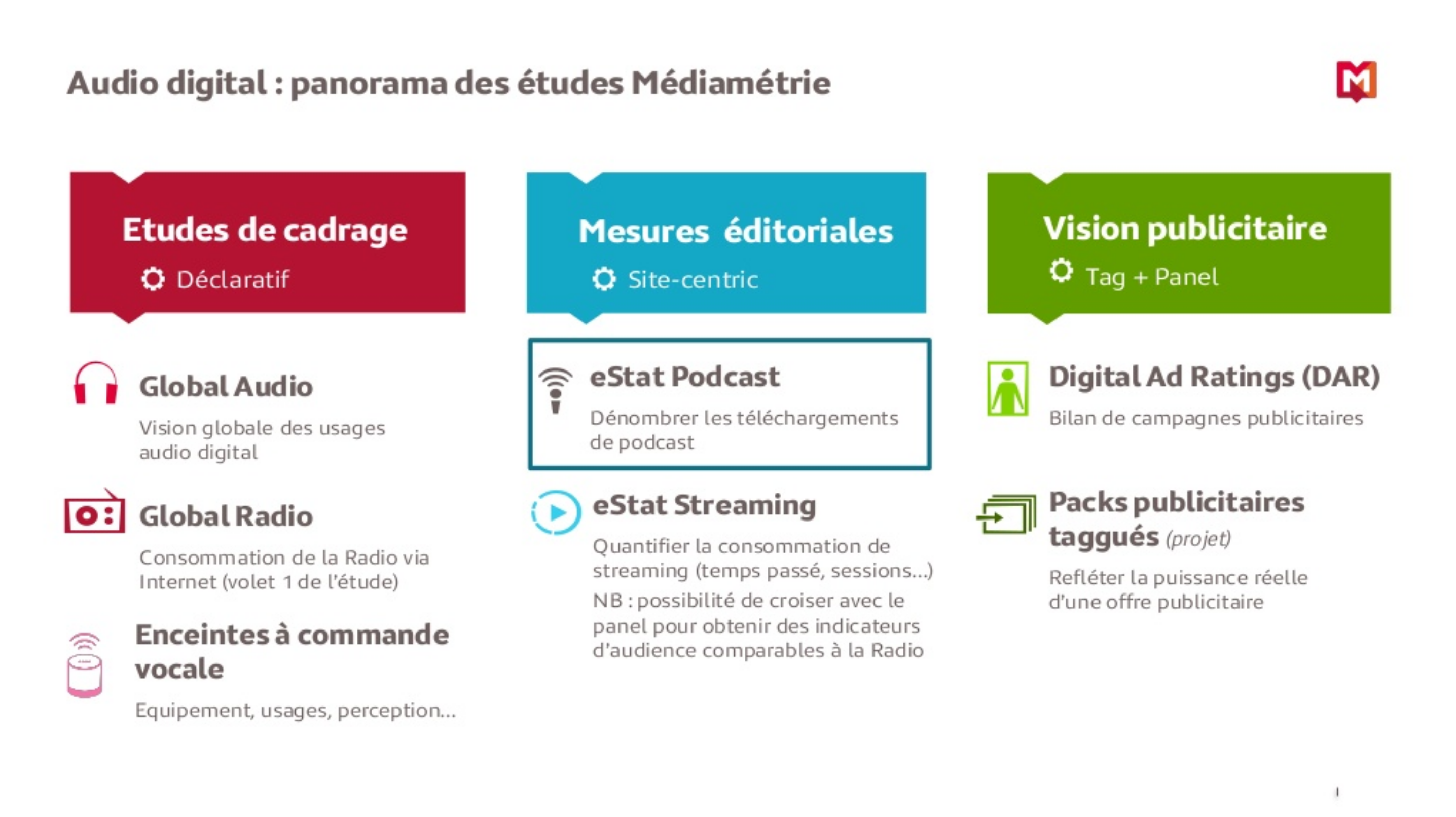Vers une mesure certifiée des podcasts
