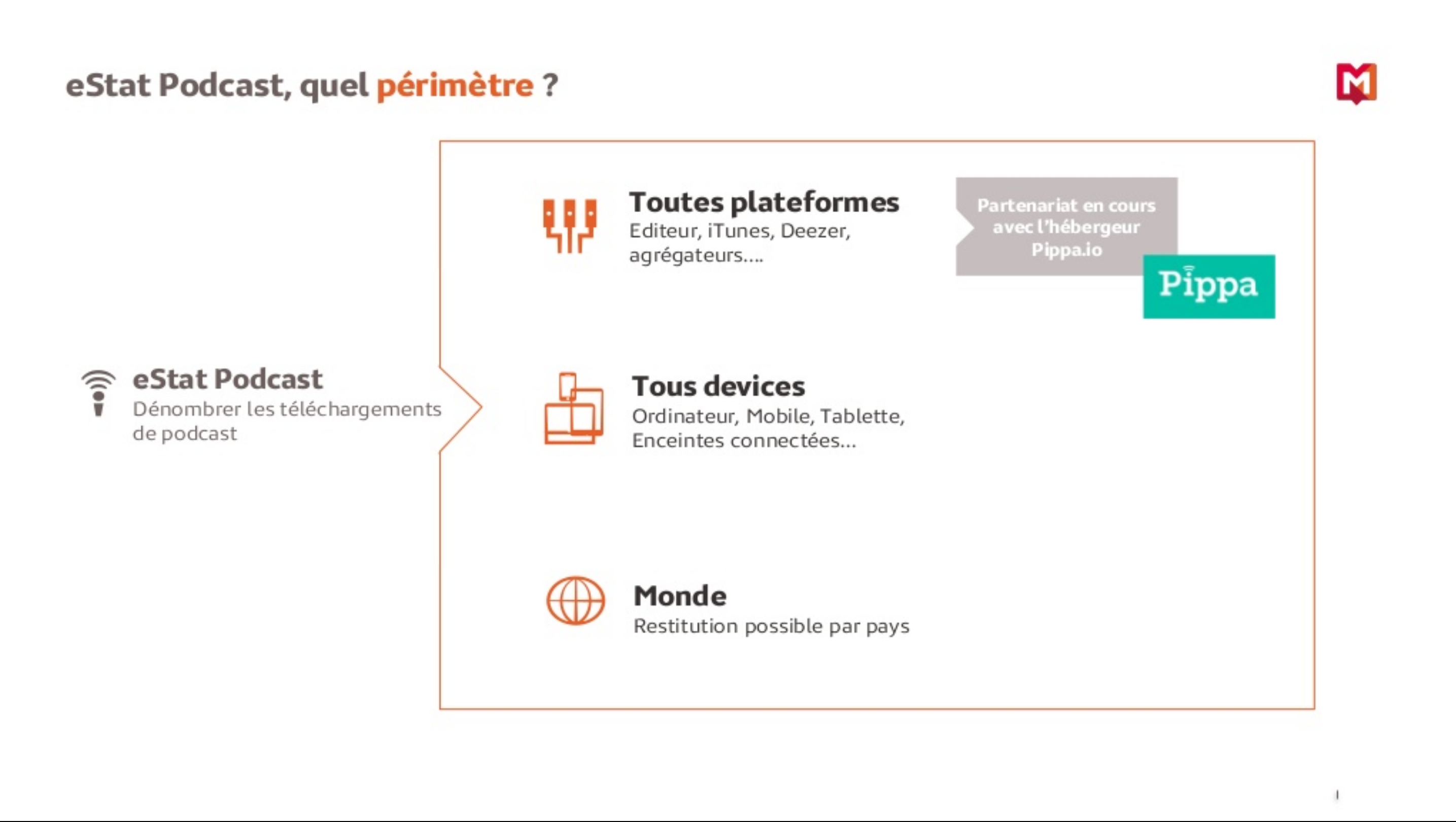 Vers une mesure certifiée des podcasts