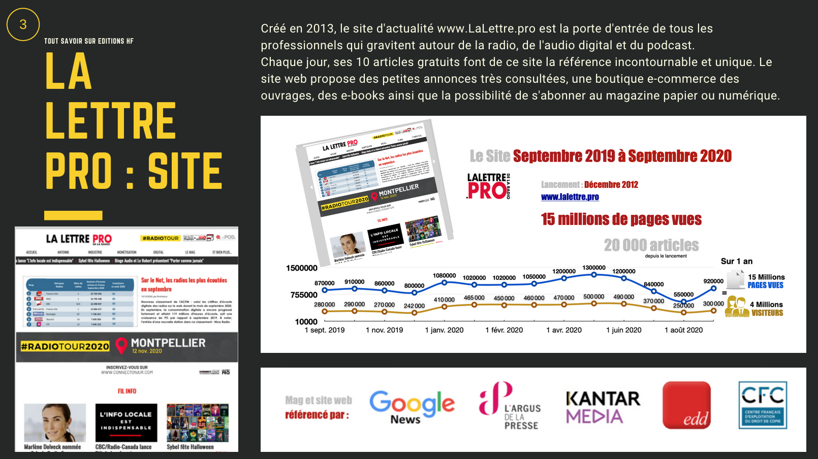 La Lettre Pro de la Radio - Présentation