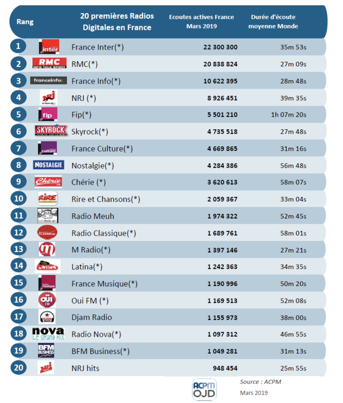 Les flux des radios les plus puissants sur le web