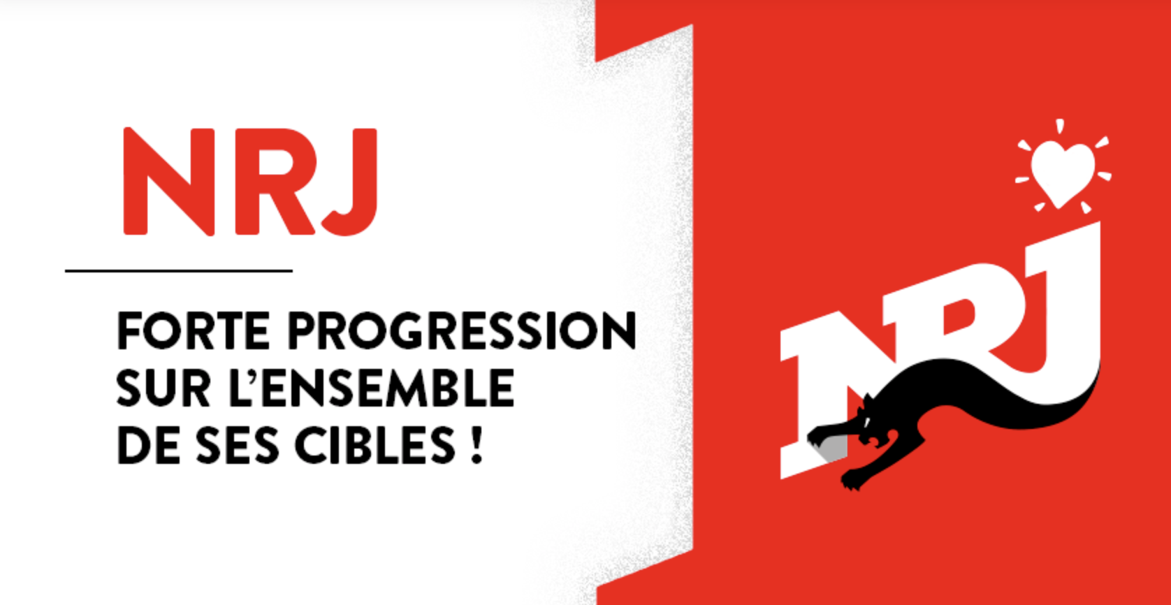Belgique : NRJ en progression sur l’ensemble de ses cibles