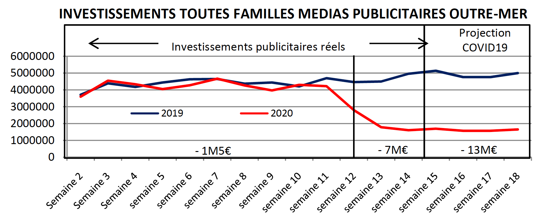 Études Media Conseils Antilles - Avril 2020 - Tous droits réservés