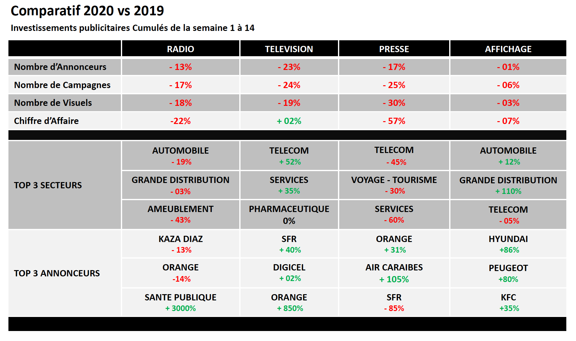 Études Media Conseils Antilles - Avril 2020 - Tous droits réservés
