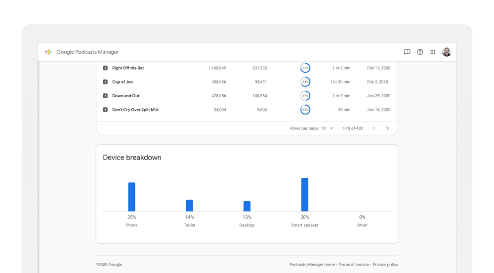 Google lance Google Podcasts Manager