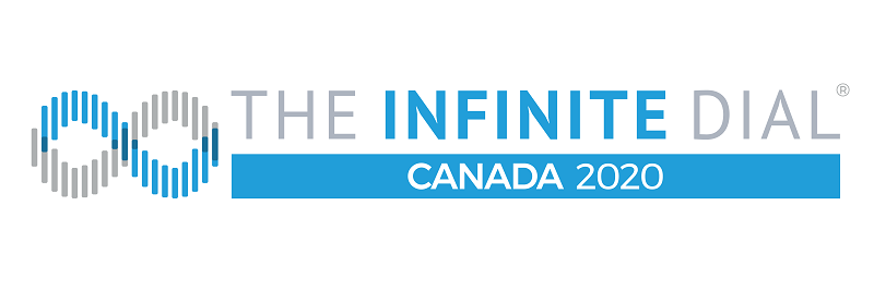 L'audience de l'audio au Canada