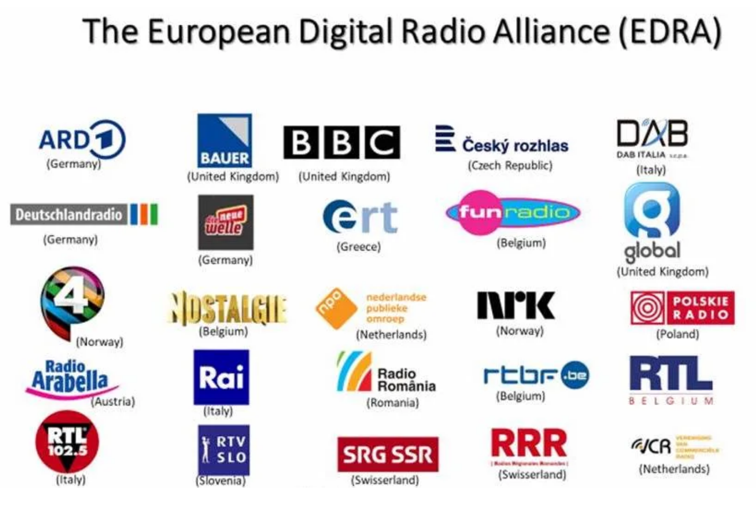 Francis Goffin désigné président de l’European Digital Radio Alliance