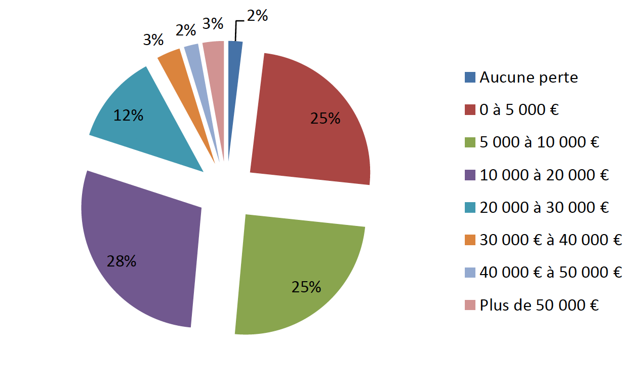 De nouvelles aides pour les radios associatives