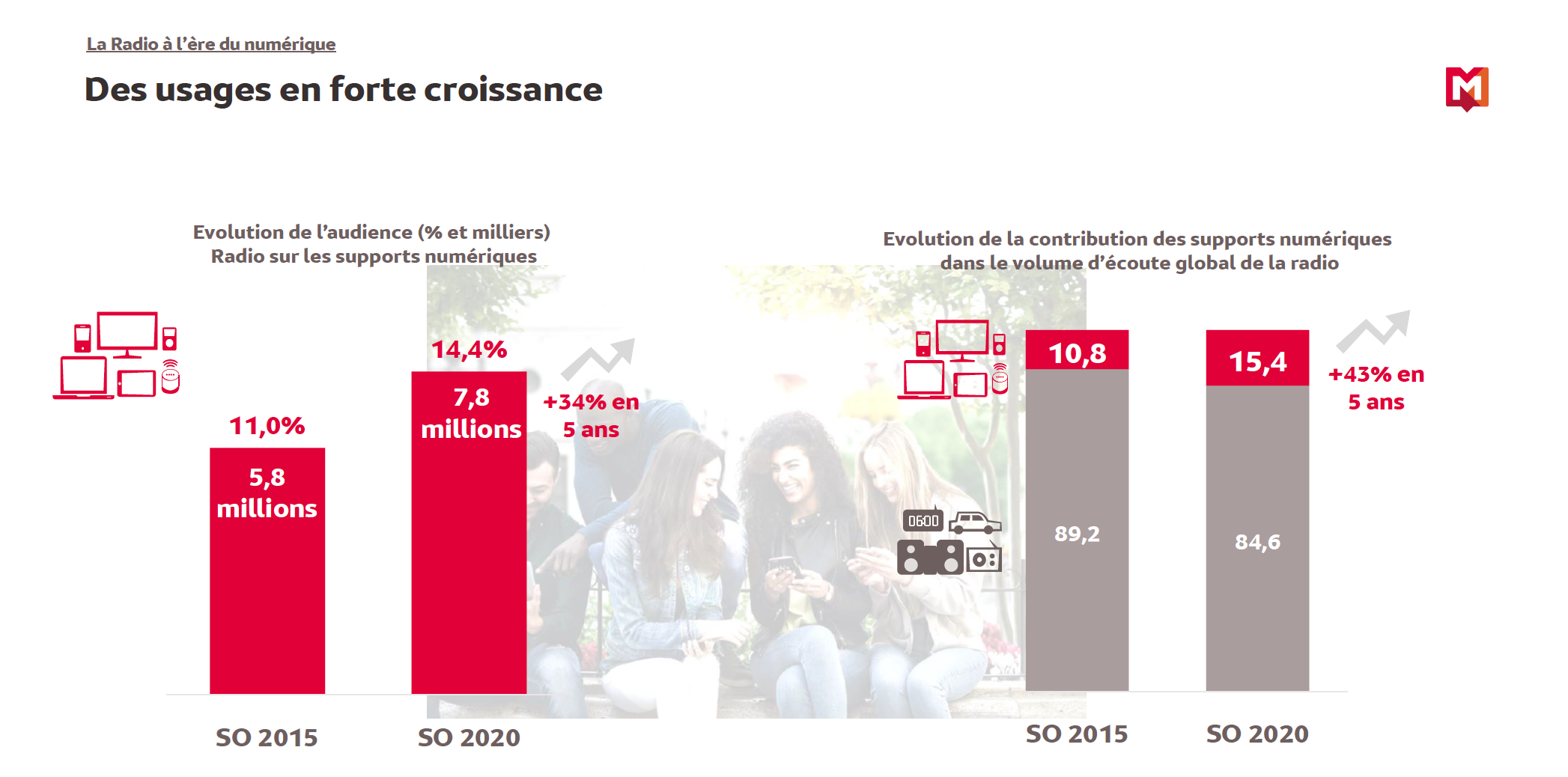 Médiamétrie – Etude 126 000 Radio / Global Radio, Septembre Octobre 2020, AC, DEA, Contribution, Lundi-Vendredi, 5h-24h – Copyright Médiamétrie- Tous droits réservés