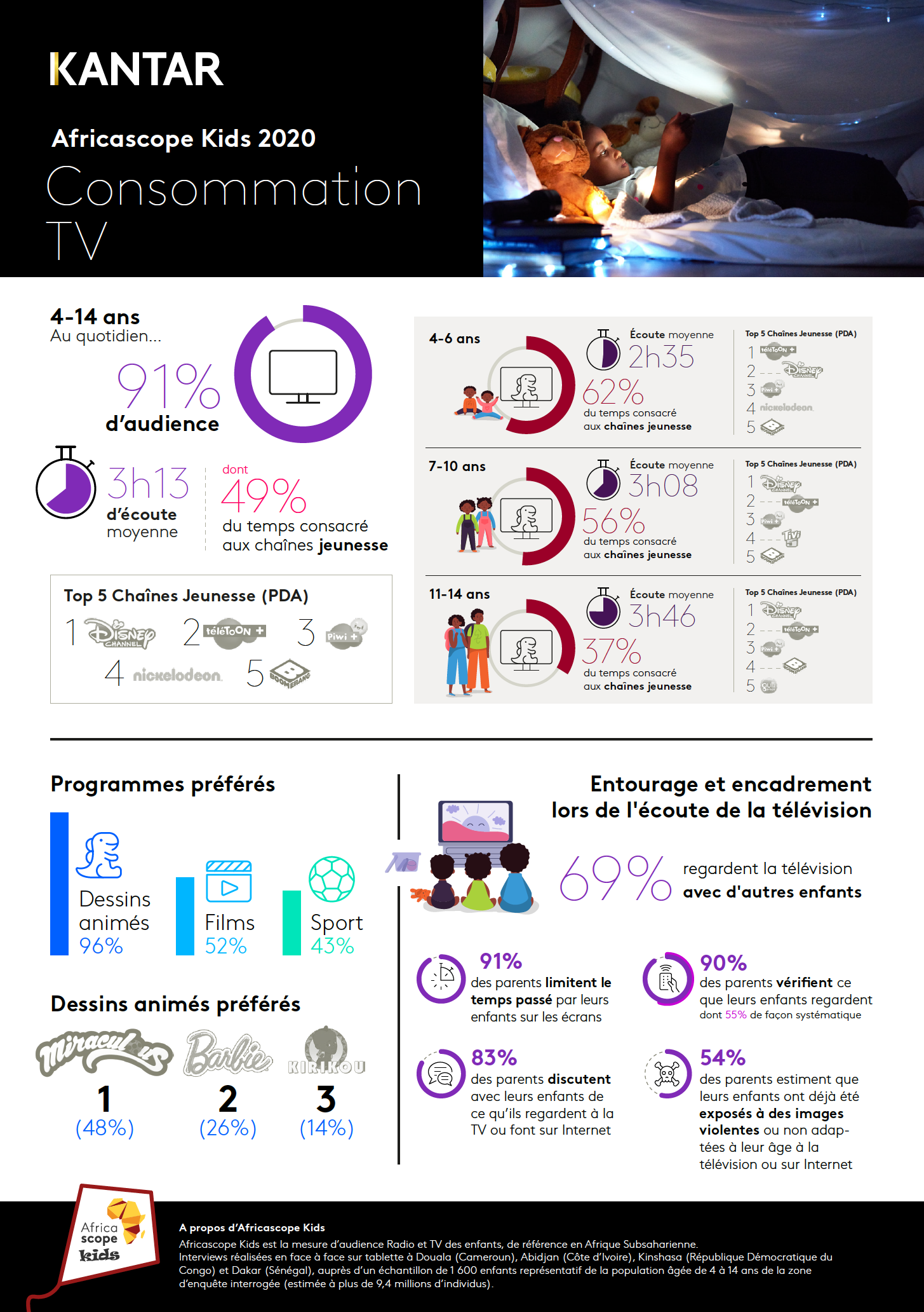 Kantar dévoile son édition 2020 de l'Africascope Kids