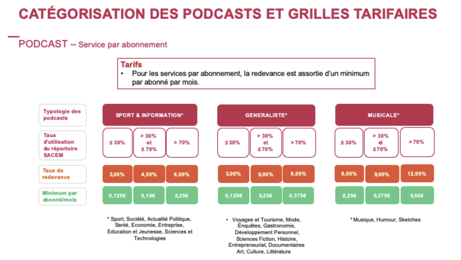 Le GESTE valide des conditions tarifaires de la SACEM