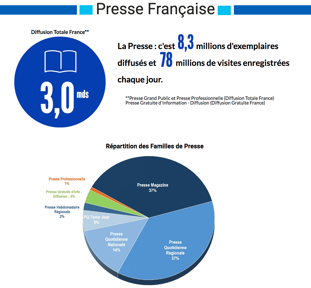 Source : ACPM/OJD - septembre 2021 - Copyright ACPM