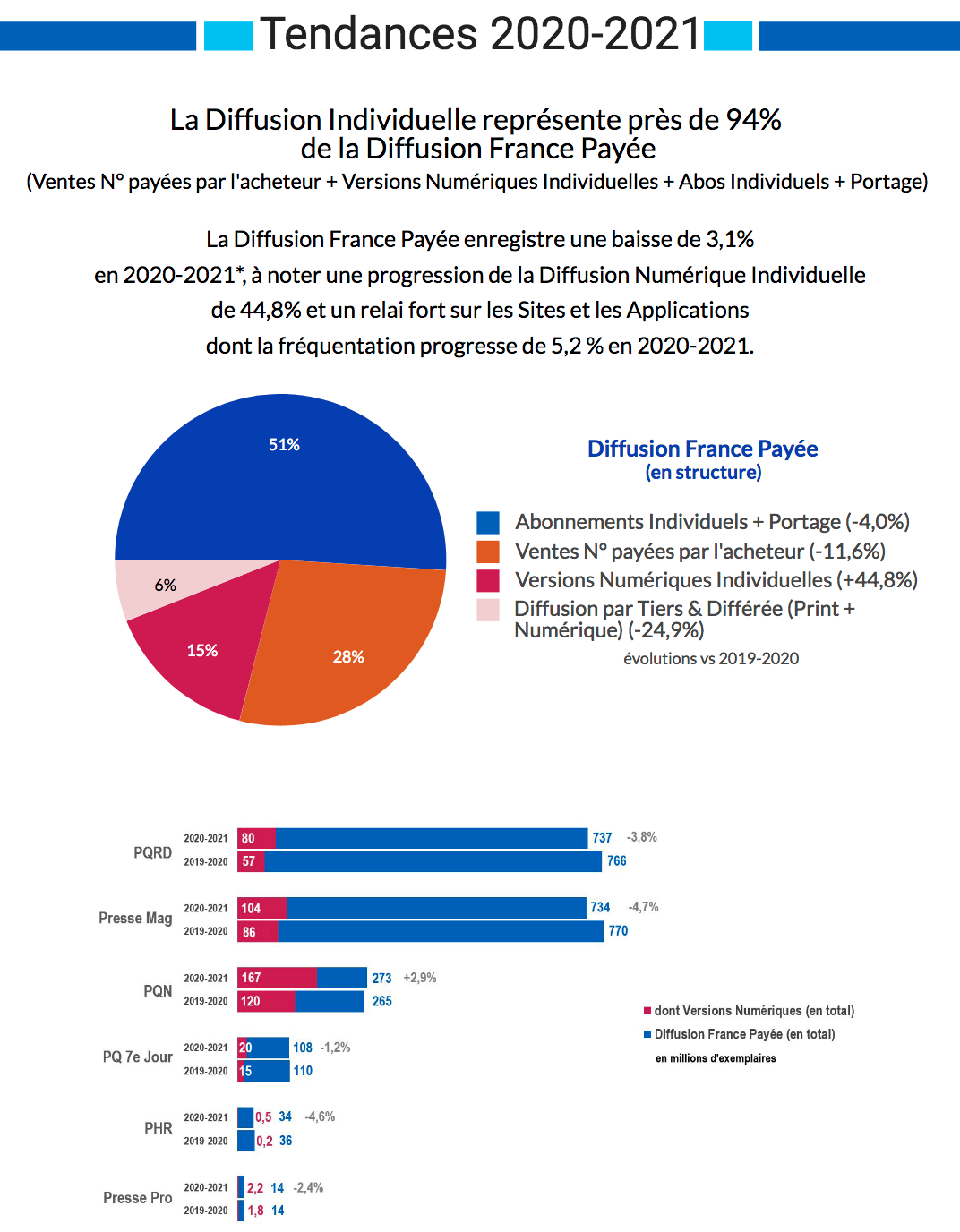 Source : ACPM/OJD - septembre 2021 - Copyright ACPM