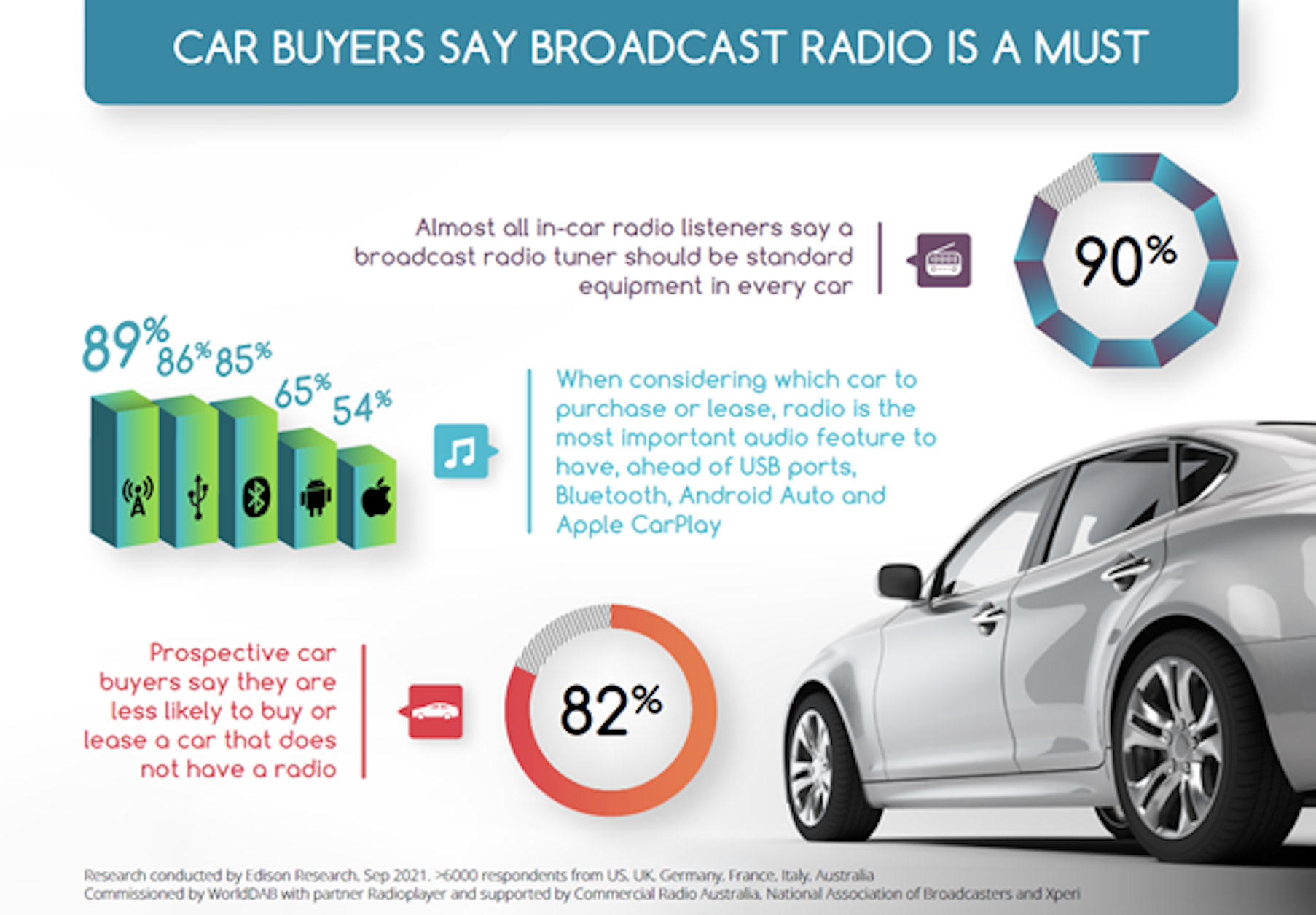 Les automobilistes attachés à la radio dans l'habitacle