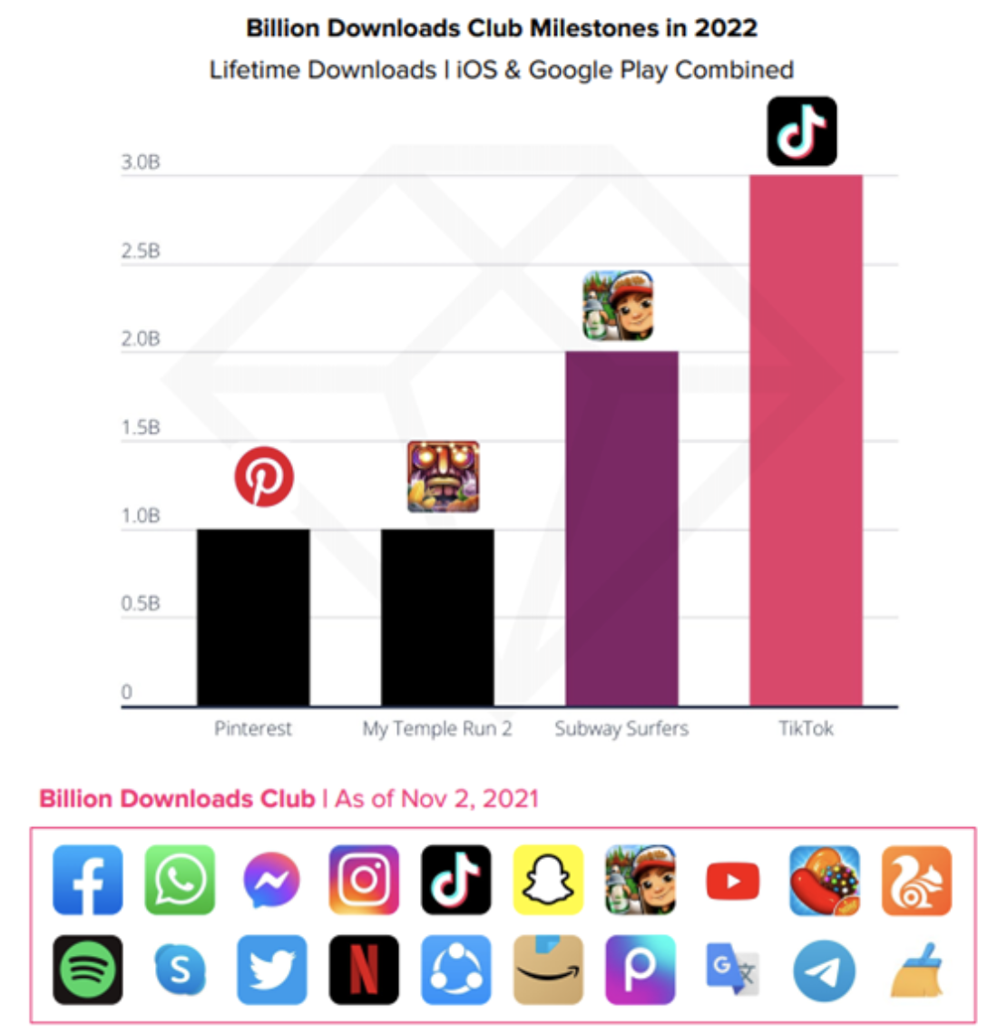 Source : App Annie Intelligence